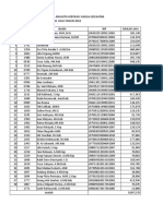 Daftar Anggota Koperasi Warkes