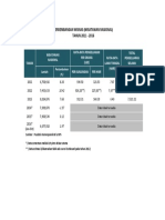 Rekap Wisnas 11-16 PDF