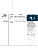 Sodium Aluminum Sulfate Sodium Bicarbonate Ternary Ionic Compounds W/ Fixed Oxidation Number Sodium Aluminum Sulfate React With Sodium Bicarbonate