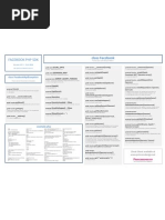 PHP FB API
