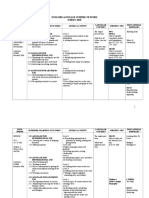 English Language Scheme of Work FORM 3 2018