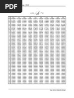 Error Function & Complementary Error Function Tables - Custom