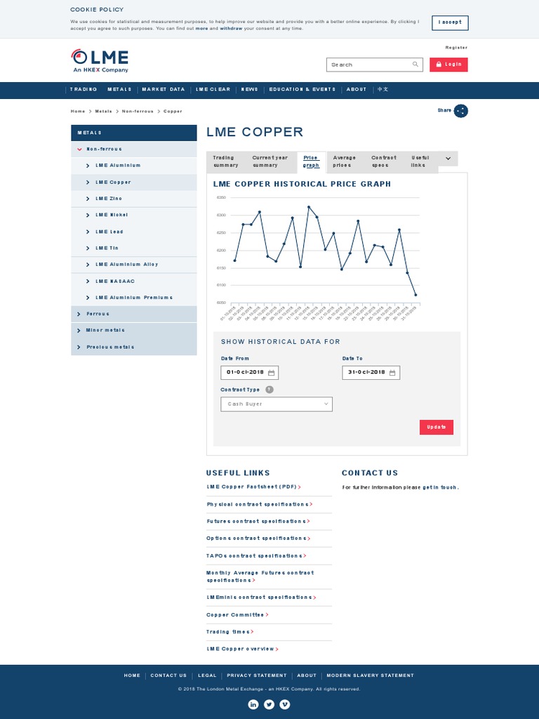 London Metal Exchange - LME Copper | PDF | Sets Of Chemical Elements ...