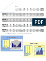 Desarrolla Estos Climogramas