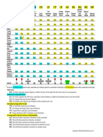 Exw Fca Fas: Fob CFR Cif CPT Cip Daf Des Deq Ddu DDP