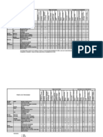 Matriz de Impactos Urbanización