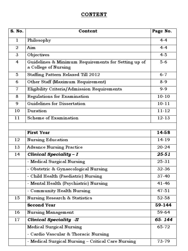 M.sc. Nursing Syllabus PDF Nursing Postgraduate Education
