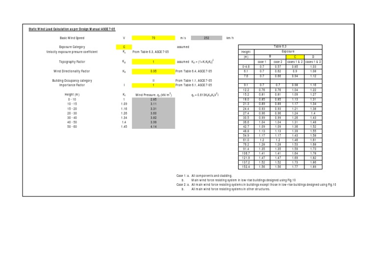 static-wind-load-calculation-as-per-design-manual-asce-7-05-pdf