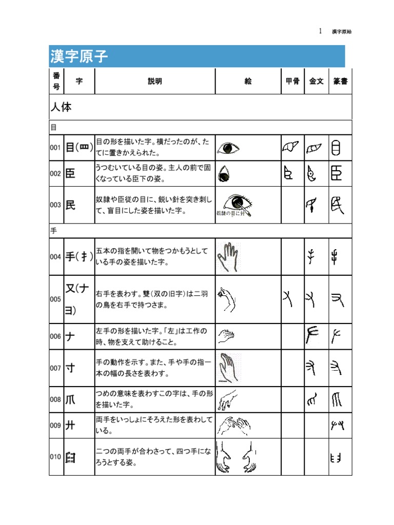漢字原子 Pdf