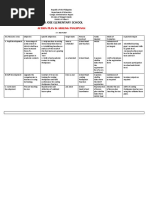 Periodical Test AP7