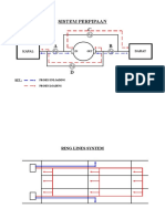 Sistem Perpipaan C: Kapal Darat