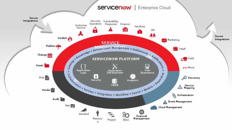 ServiceNow Platform Overview and Modules | PDF | Information Management ...