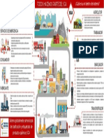 Infografia Roles Del SGA