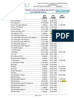 SAAMI Rifle Cartridge Drawings Index