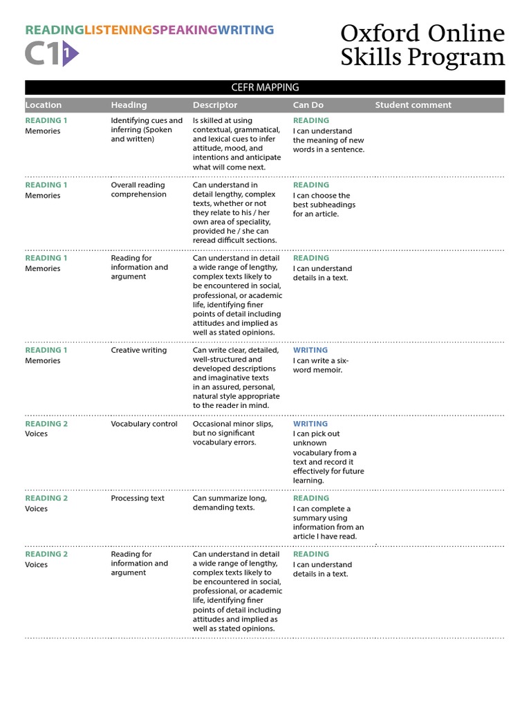 Oxford Online Skills Program | PDF | Reading (Process) | Speech
