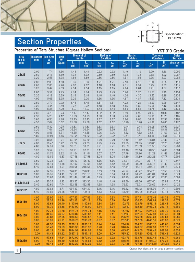 Tata Hallow Steel Sections | PDF | Welding | Construction