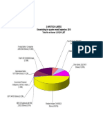 Shareholding Pattern As On September 30 2018