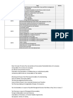 Environmental Management Topic Roll No