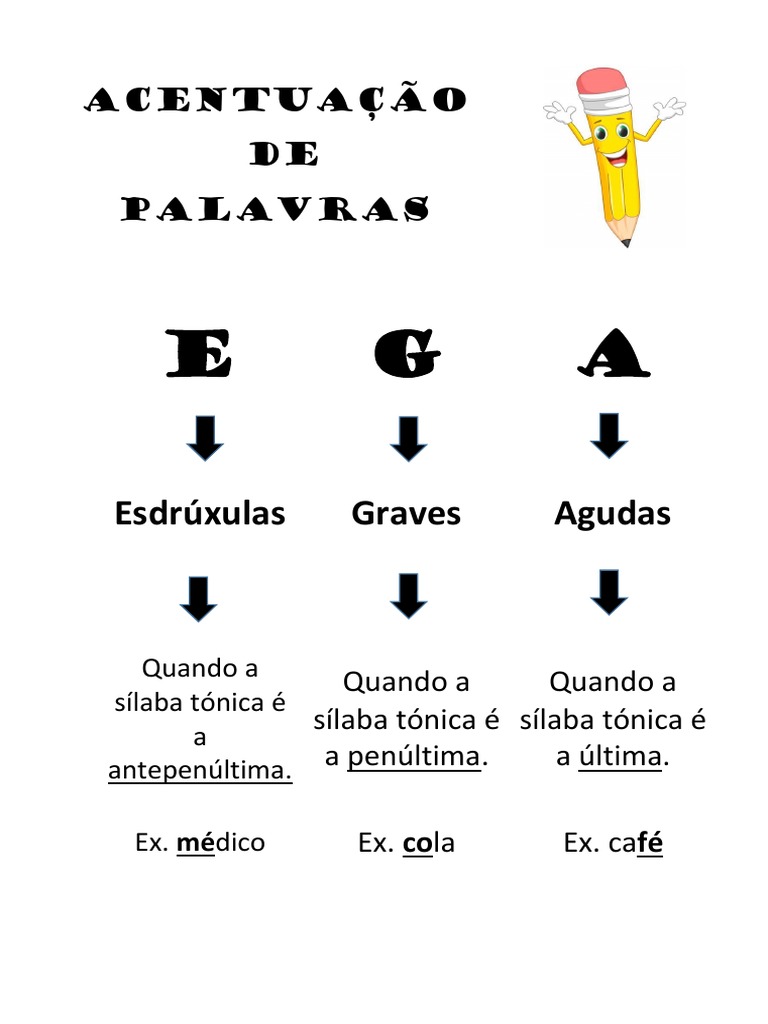 Tipos de acentuação em palavras: esdrúxulas, graves e agudas | PDF
