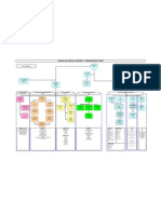 Organ and Tissue Authority - Organisation Chart: As at 21 JUNE 2010