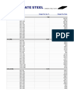 Carbon Steel Plate Sizes.pdf