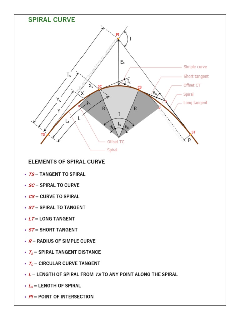 Surveying Formulas | PDF