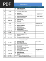 Summary RPT t3 Sains DLP Semesra 2019