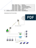 Topologi Jaringan Internal PT Jetcoms Netindo