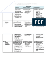 Pedoman Dan Contoh Deskripsi Pengetahuan Pada Kurikulum 2013 Edisi Revisi