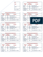 C Tipos de Datos en Lenguaje C