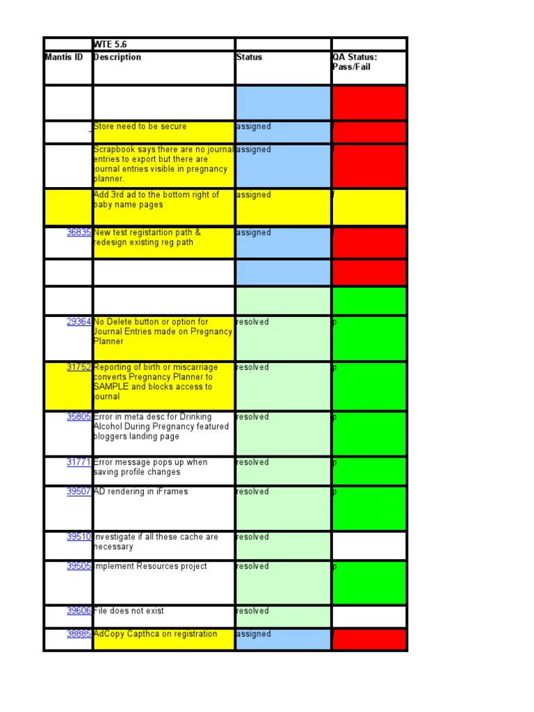 WTE Bug Tracking and Status Report | PDF | Computer Engineering ...