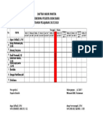 Daftar Hadir Panitia PPDB