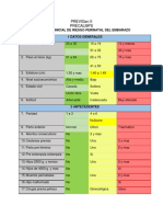 Previgen Ii Precalmps: Evaluacion Inicial de Riesgo Perinatal Del Embarazo 1 Datos Generales