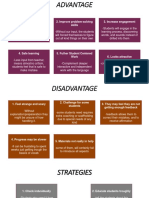 Student-Directed Learning 3. Increase Engagement 2. Improve Problem-Solving Skills