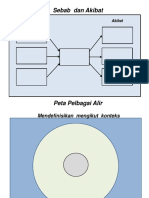 Thinking Maps Kosong