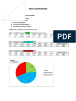 Amcat Result Analysis: Overall Performance
