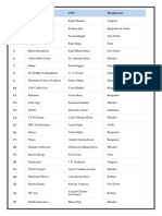 Top 60 Indian Companies and their CEOs