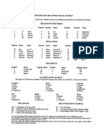 Astrology Course Cheatsheet