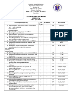 Table of Specification Science 6: San Luis Central School