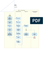 Sell From Stock - BD9 - Process Diagram