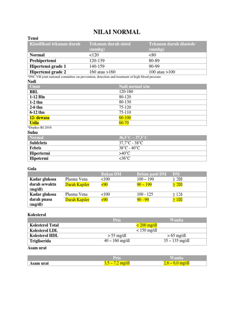 Normal Health Parameter Ranges | PDF