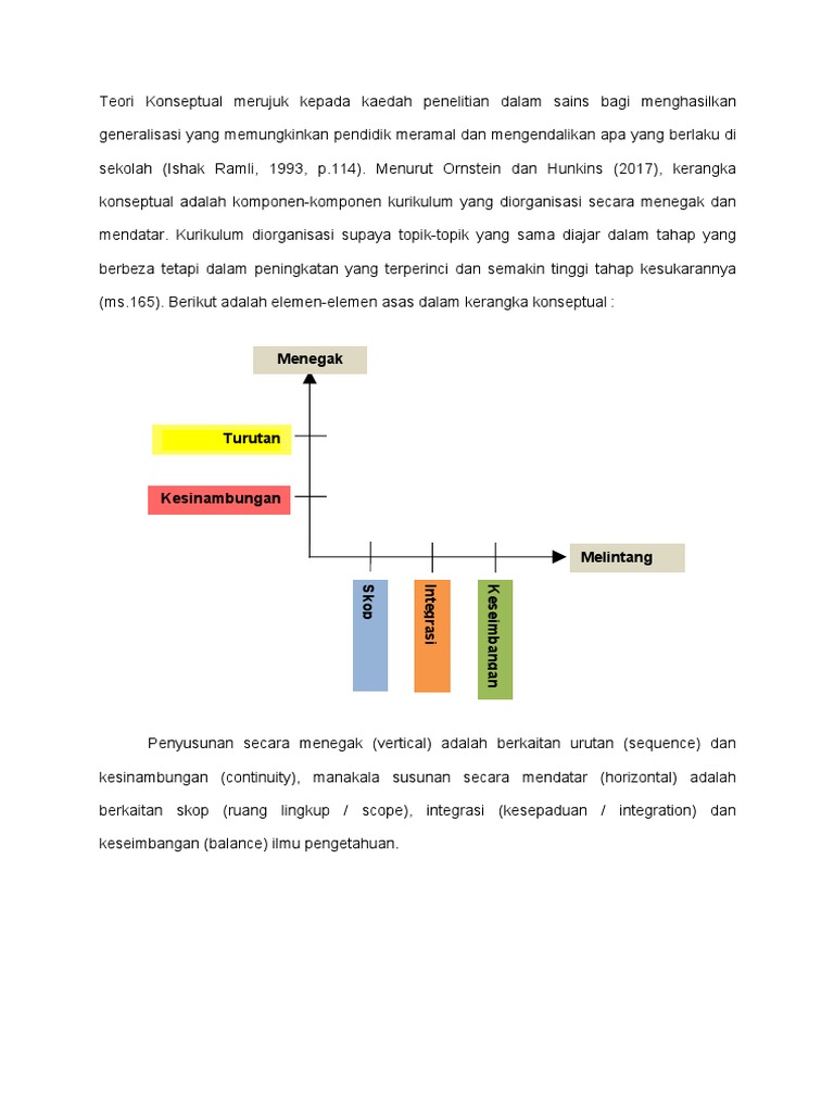 Kerangka Konseptual | PDF