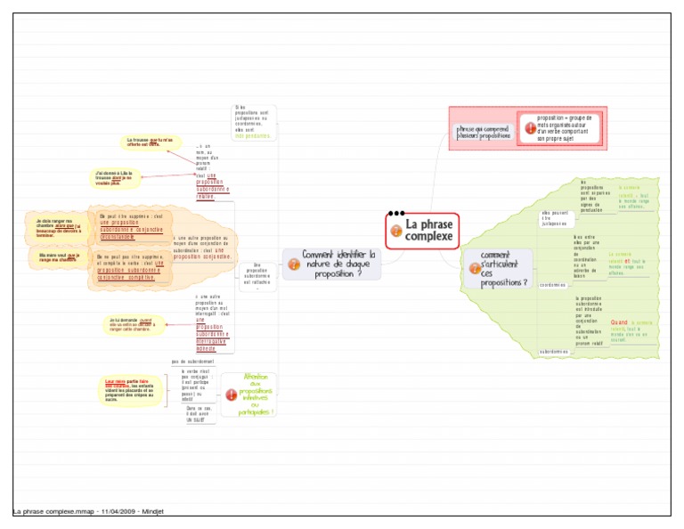La Phrase Complexe Bilan 3e Pdf Clause Morphologie Linguistique