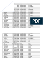 Daftar Nama Pelamar CPNS Yang Dinyatakan Memenuhi Syarat