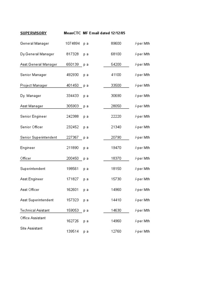Estimate Gadawara Power Plant NTPC | PDF | Economic Sectors | Building  Materials