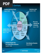 ChemStation_How to Set Up a Calibration_011409