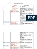 Vanessa Watson - Short Story Literary Analysis Template 1