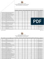 Resultado Preliminar Da Analise Curricular - Edital N 001 2019 - PMB Semec