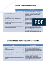 Sintaks Empat Model