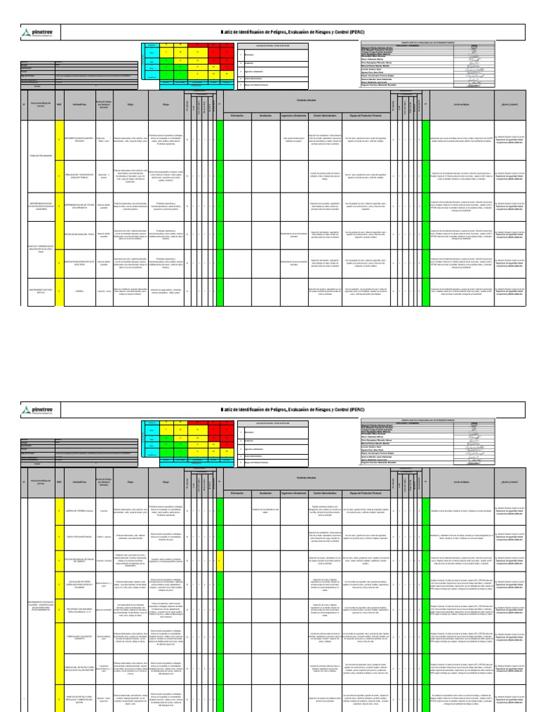 Matriz de identificación de peligros, evaluación de riesgos y controles ...